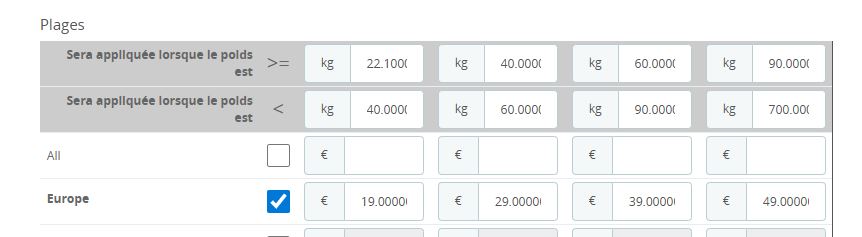 Frais de port croquettes